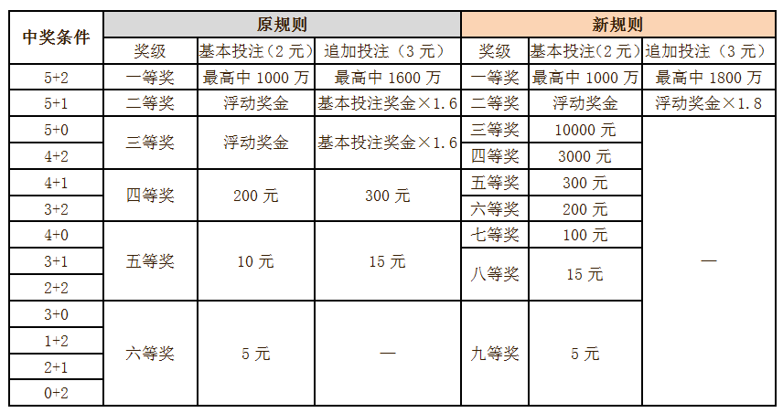 2025年新澳门开奖记录,详细解答、解释与落实