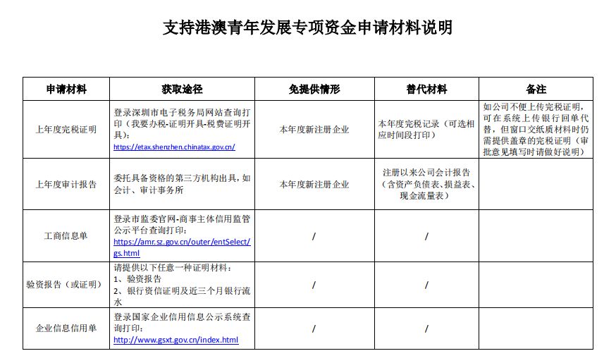2025澳门管家婆100%精准大欢喜-实证释义、解释与落实