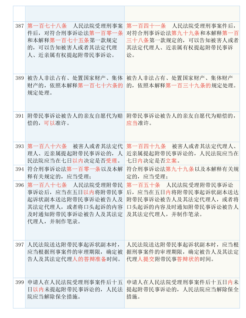 新澳门六最新资料-实证-实证释义、解释与落实