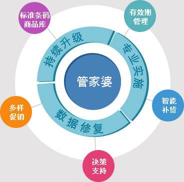 7777788888管家婆老家-实证-实证释义、解释与落实