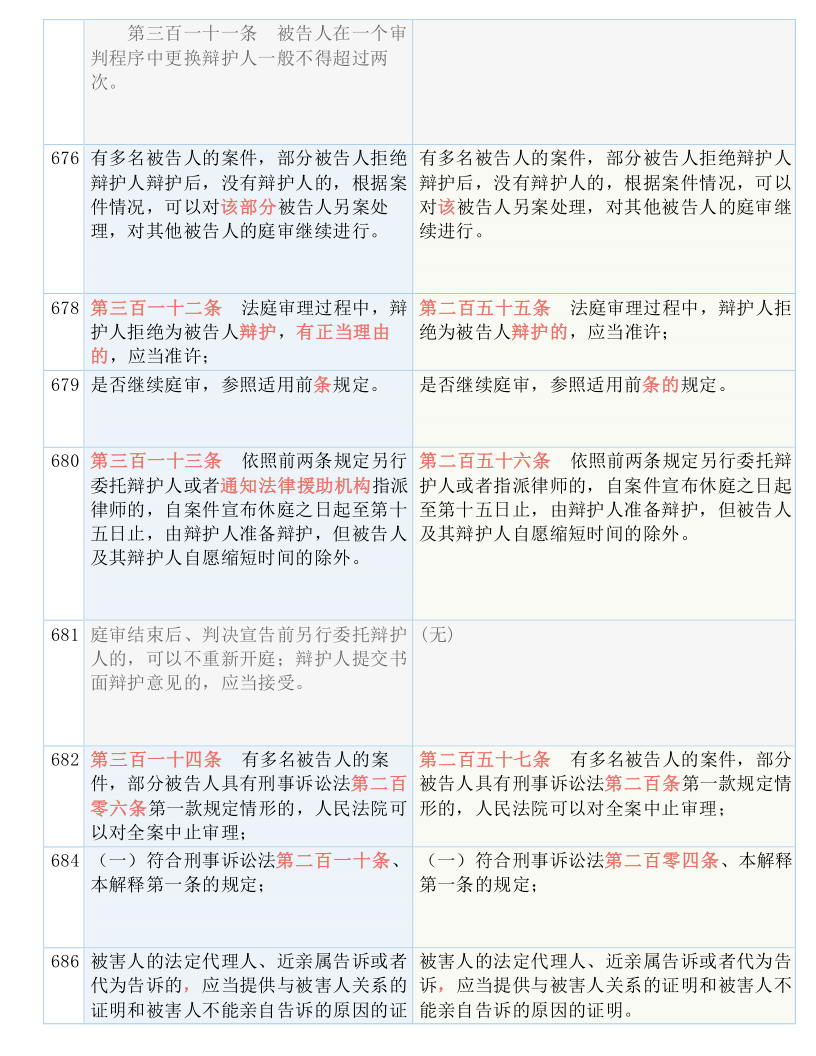 新澳门今晚必开一肖-实证-实证释义、解释与落实