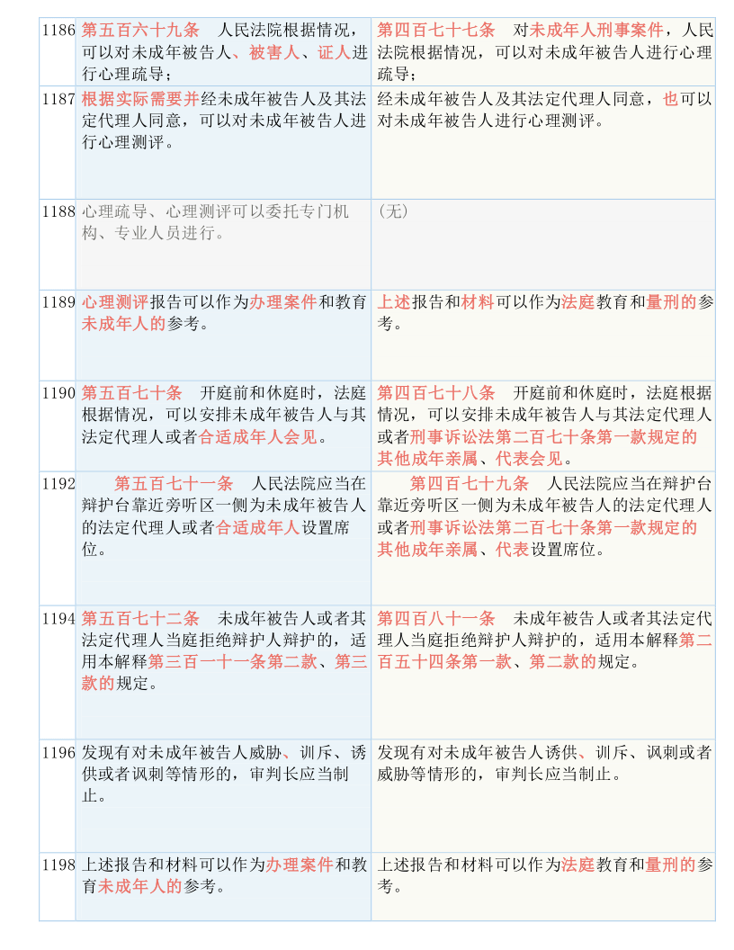 澳门一码一码100准确-实证-实证释义、解释与落实
