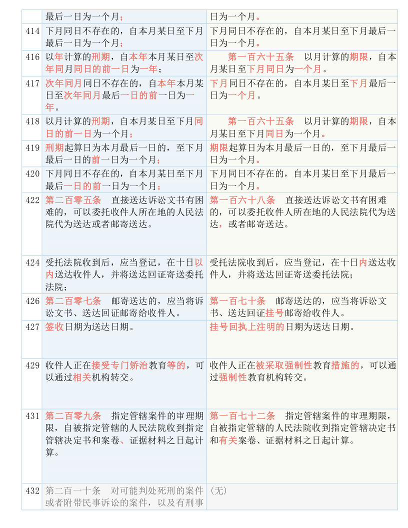 澳门今晚必开一肖期期-实证-实证释义、解释与落实