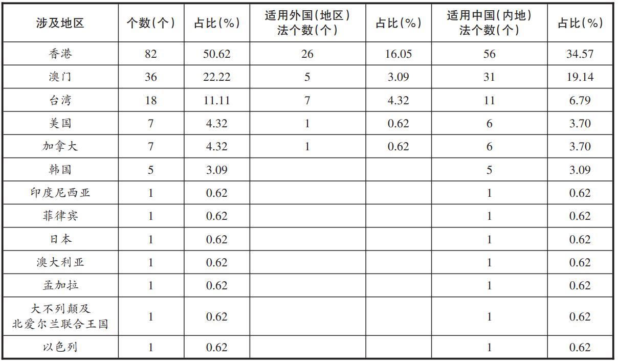 新澳门天天彩免费全年大全-实证-实证释义、解释与落实