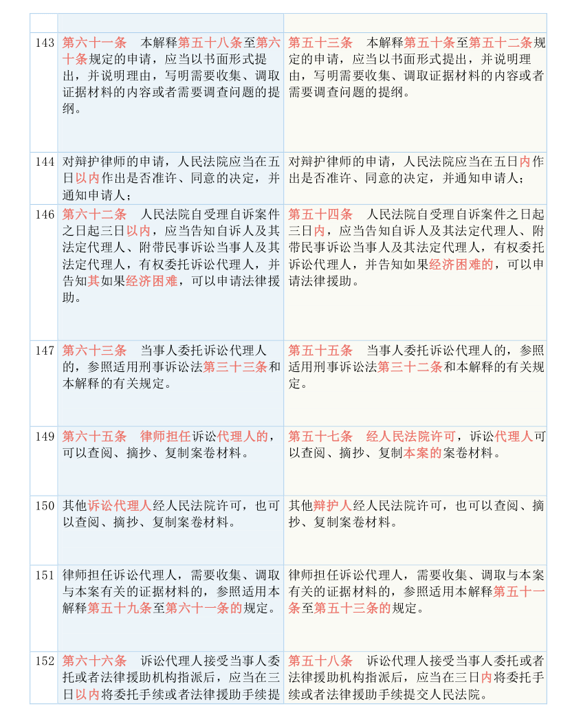 澳门一码一肖一特一中管家,实用释义解释落实