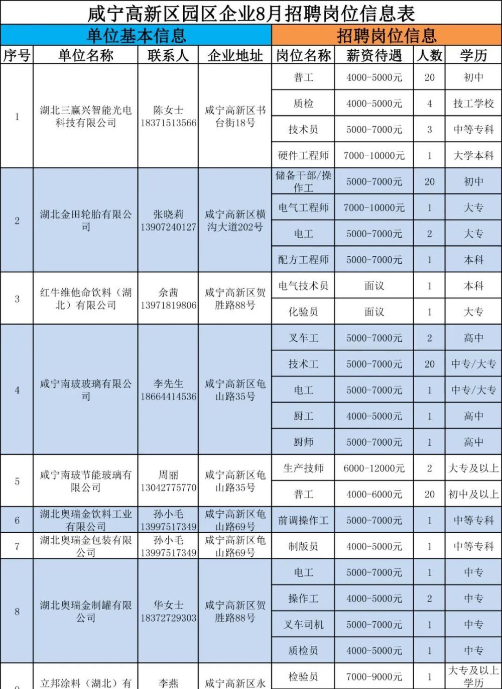咸宁温泉最新招聘信息