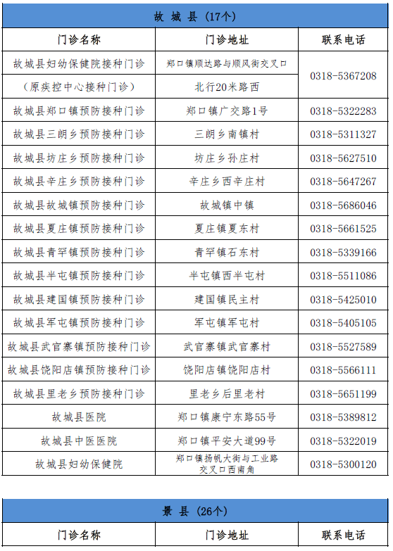 楚雄蓝天公棚最新公告
