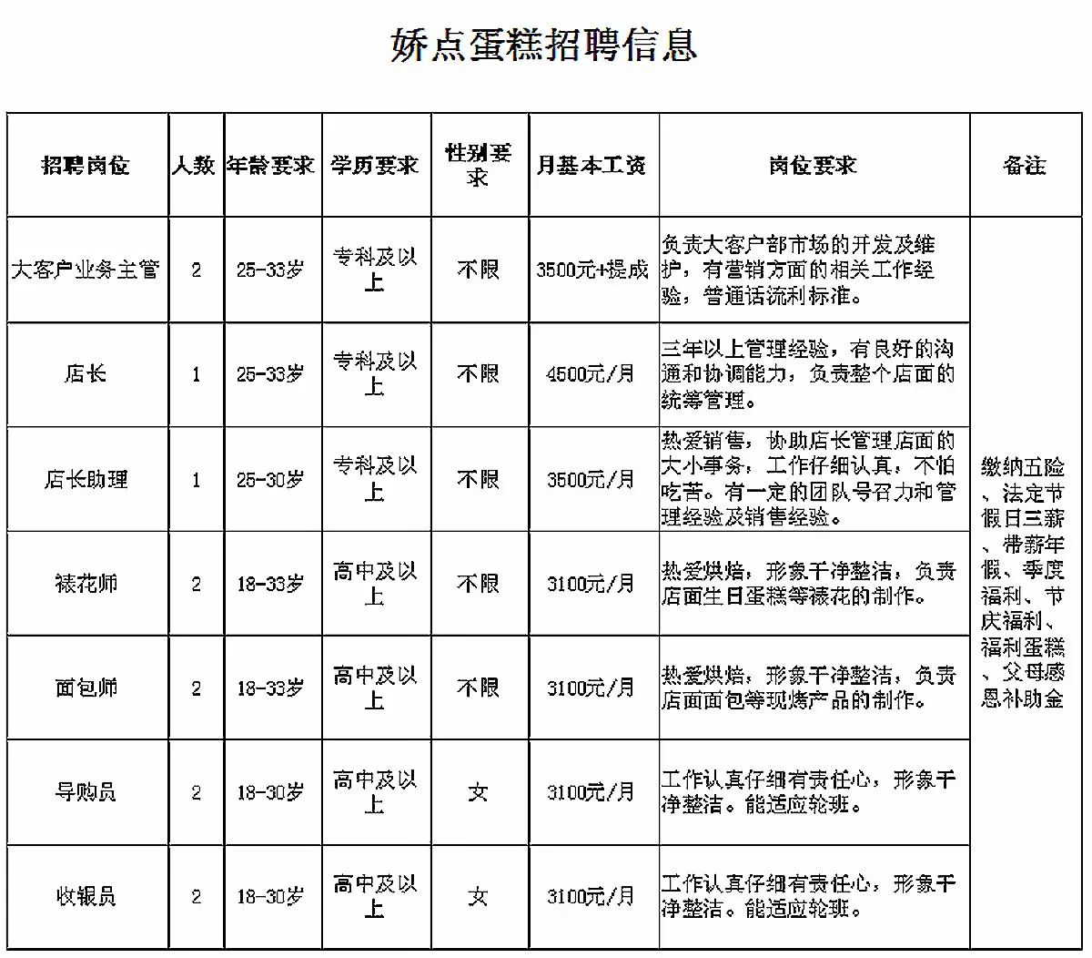 蓬郎最新招聘信息